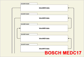Краткий экскурс в блочную структуру прошивок  Bosch MEDC17. Или, как переносить калибровки на блоках управления Bosch MEDC17 (даже если адресация области калибровок заранее неизвестна)?